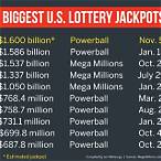big lottery jackpot